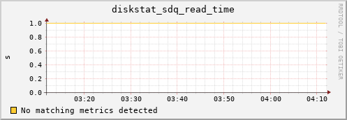 metis30 diskstat_sdq_read_time