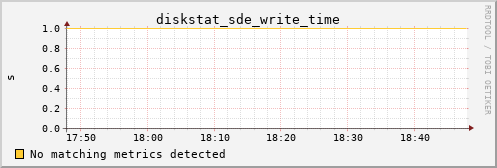 metis30 diskstat_sde_write_time