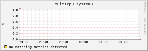 metis30 multicpu_system3
