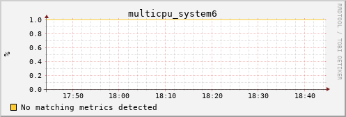 metis30 multicpu_system6