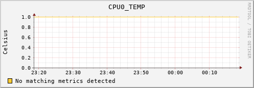 metis30 CPU0_TEMP