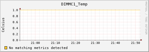 metis30 DIMMC1_Temp