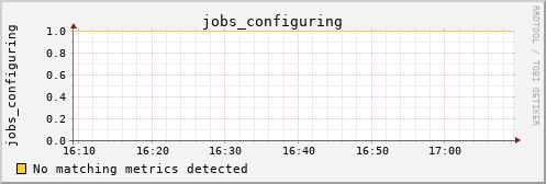 metis31 jobs_configuring
