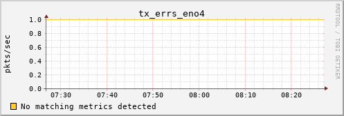 metis31 tx_errs_eno4