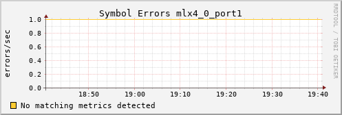 metis31 ib_symbol_error_mlx4_0_port1