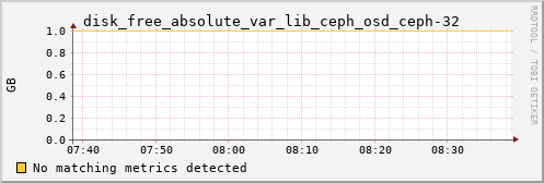 metis31 disk_free_absolute_var_lib_ceph_osd_ceph-32