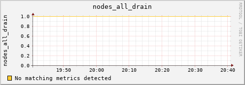 metis31 nodes_all_drain