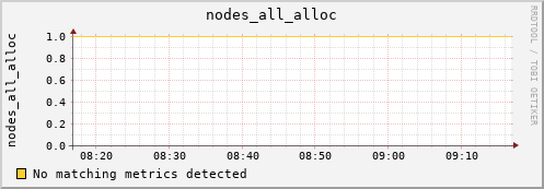 metis31 nodes_all_alloc