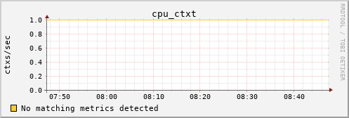 metis31 cpu_ctxt