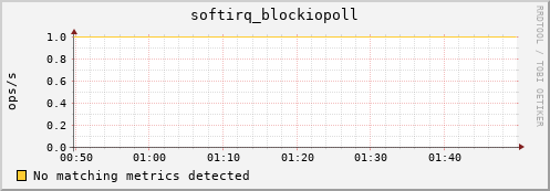 metis32 softirq_blockiopoll