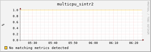 metis32 multicpu_sintr2