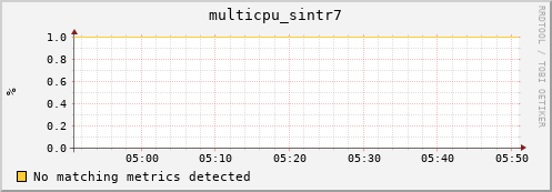metis32 multicpu_sintr7