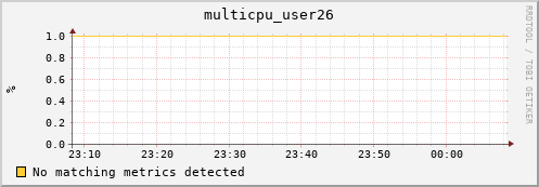metis32 multicpu_user26