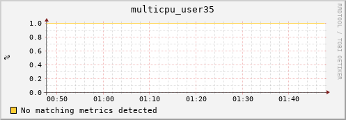 metis32 multicpu_user35
