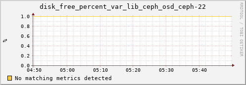 metis32 disk_free_percent_var_lib_ceph_osd_ceph-22