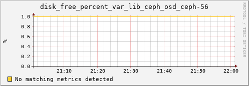 metis32 disk_free_percent_var_lib_ceph_osd_ceph-56