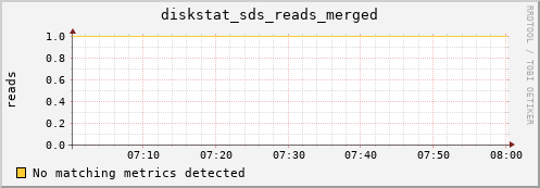 metis32 diskstat_sds_reads_merged