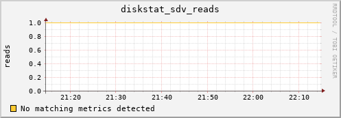 metis32 diskstat_sdv_reads