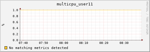 metis32 multicpu_user11