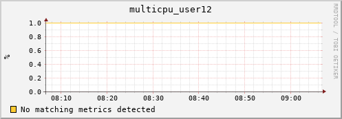 metis32 multicpu_user12