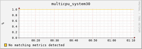 metis32 multicpu_system30