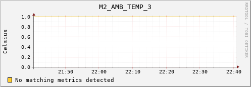 metis32 M2_AMB_TEMP_3