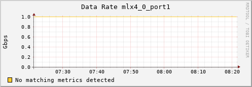 metis32 ib_rate_mlx4_0_port1