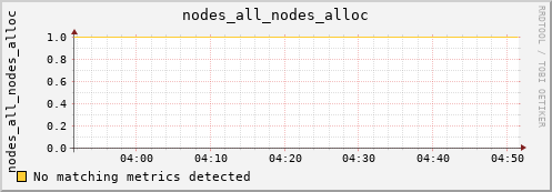 metis32 nodes_all_nodes_alloc