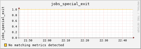 metis33 jobs_special_exit