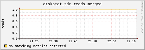 metis33 diskstat_sdr_reads_merged