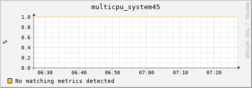 metis33 multicpu_system45