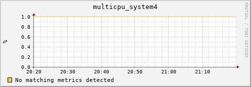 metis33 multicpu_system4