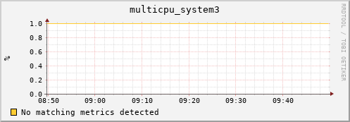 metis33 multicpu_system3