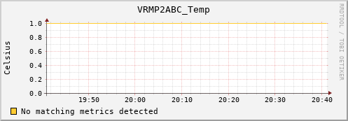 metis33 VRMP2ABC_Temp