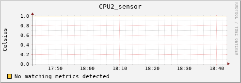 metis33 CPU2_sensor