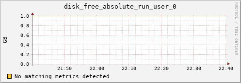 metis33 disk_free_absolute_run_user_0