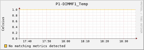 metis34 P1-DIMMF1_Temp