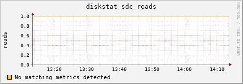 metis34 diskstat_sdc_reads