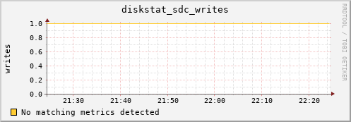 metis34 diskstat_sdc_writes