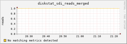metis34 diskstat_sdi_reads_merged