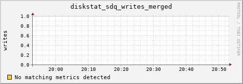 metis34 diskstat_sdq_writes_merged