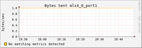 metis34 ib_port_xmit_data_mlx4_0_port1