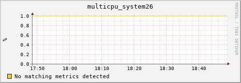 metis34 multicpu_system26