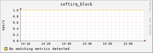 metis34 softirq_block
