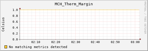 metis34 MCH_Therm_Margin
