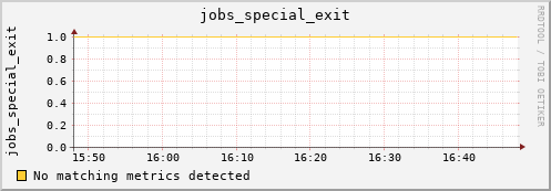 metis34 jobs_special_exit