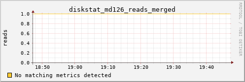 metis34 diskstat_md126_reads_merged