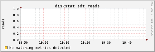 metis34 diskstat_sdt_reads