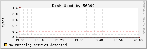 metis34 Disk%20Used%20by%2056390