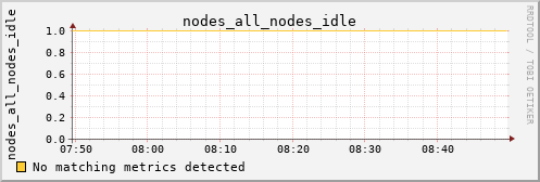 metis34 nodes_all_nodes_idle